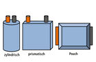 Batterien, Grafik, Batterie-Bauform