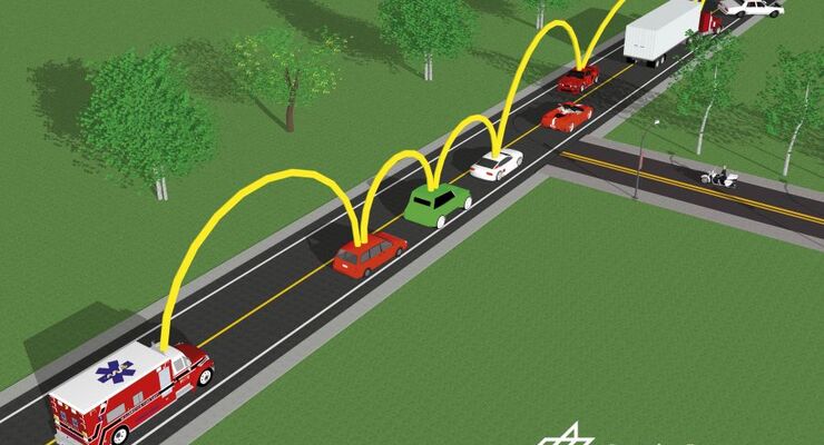 Car-2-car, Kommunikation, Telematik, Verkehrsführung, DLR