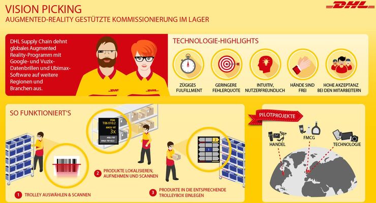 DHL, Virtuelle Brille, augmented reality